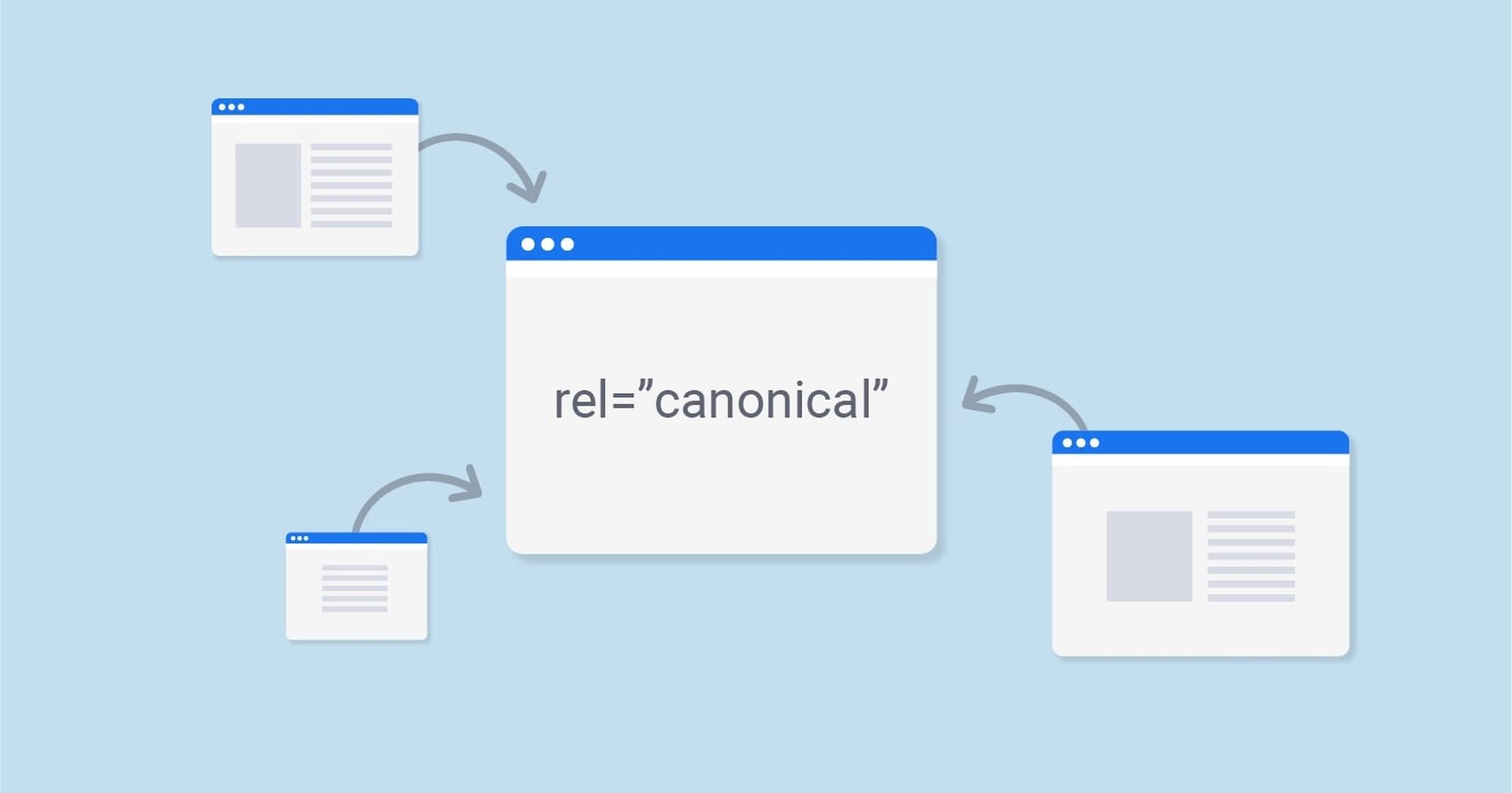 What Is a Canonical URL and How Is It Used in a SEO Strategy?